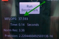 Linpack benchmark resultaten voor Android Froyo 2.2
