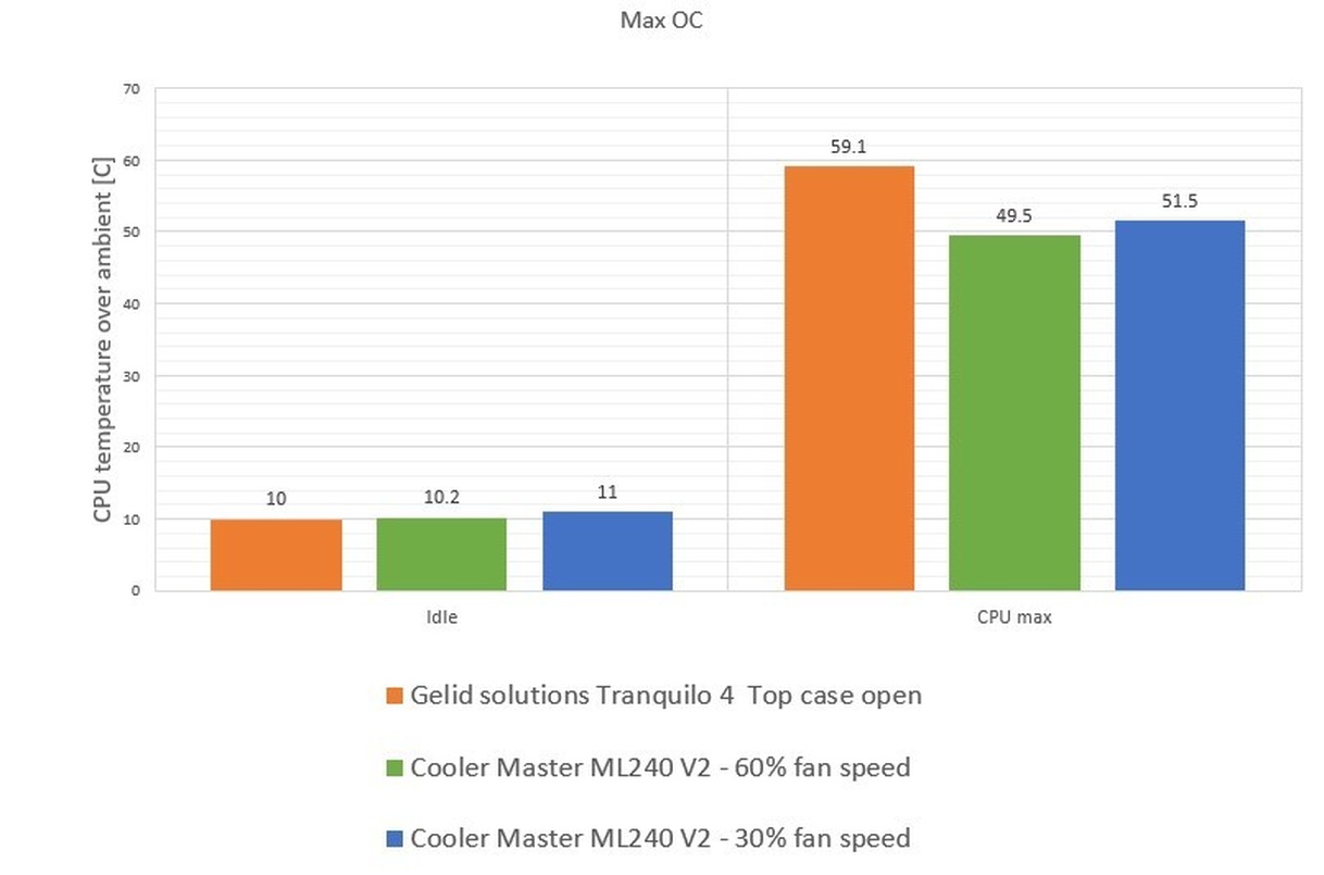 https://tweakers.net/i/ZGoo61v7QFq47eqXNx0HxjCMcs8=/full-fit-in/4920x3264/filters:max_bytes(3145728):no_upscale():strip_icc():fill(white):strip_exif()/f/image/j6R2gVbliNq9XANqoVBz2H7W.jpg?f=user_large