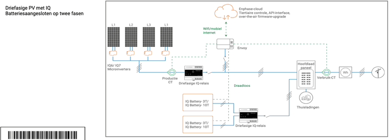 Afbeeldingslocatie: https://tweakers.net/i/ZHS4dXgUgbluQI5feC9o_F3O4c8=/800x/filters:strip_exif()/f/image/BdKeJYFTGKhMB15QvU0xNSxe.png?f=fotoalbum_large