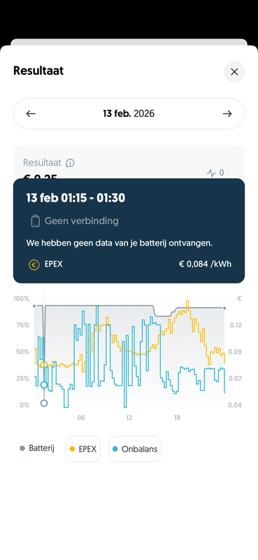 Afbeeldingslocatie: https://tweakers.net/i/ZHsUHYQeVLH8qdIlIReEafgfEvs=/x800/filters:strip_exif()/f/image/wU1ApO9WGP9SN0dslXXfAzVc.png?f=fotoalbum_large