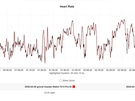 Huawei Watch Fit 5 Pro hartslagdata