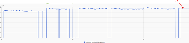 Afbeeldingslocatie: https://tweakers.net/i/ZI1DefUje6sAeRaMfJ4vFuPVoqY=/800x/filters:strip_exif()/f/image/HxRm80wzAH7vDnk9f6Qdyu0s.png?f=fotoalbum_large