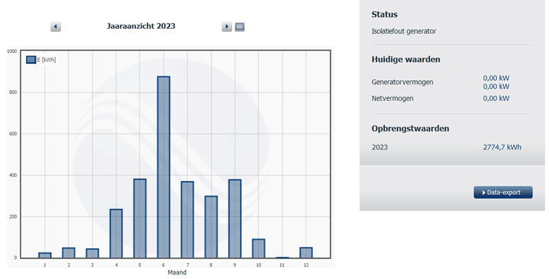 Afbeeldingslocatie: https://tweakers.net/i/ZI3D6fEzn0ox97qAXD59ISzG0Hw=/800x/filters:strip_exif()/f/image/KY4my4nbrgSVs3yOgZkpTwJw.png?f=fotoalbum_large