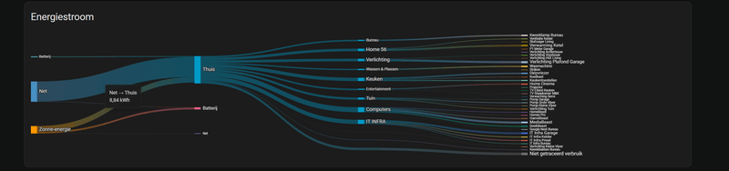 Afbeeldingslocatie: https://tweakers.net/i/ZI5KwqRQ2T9wU7iIAgH4BUxo7M0=/800x/filters:strip_exif()/f/image/ulpijv6jfatPd8nksnSxw3vL.png?f=fotoalbum_large