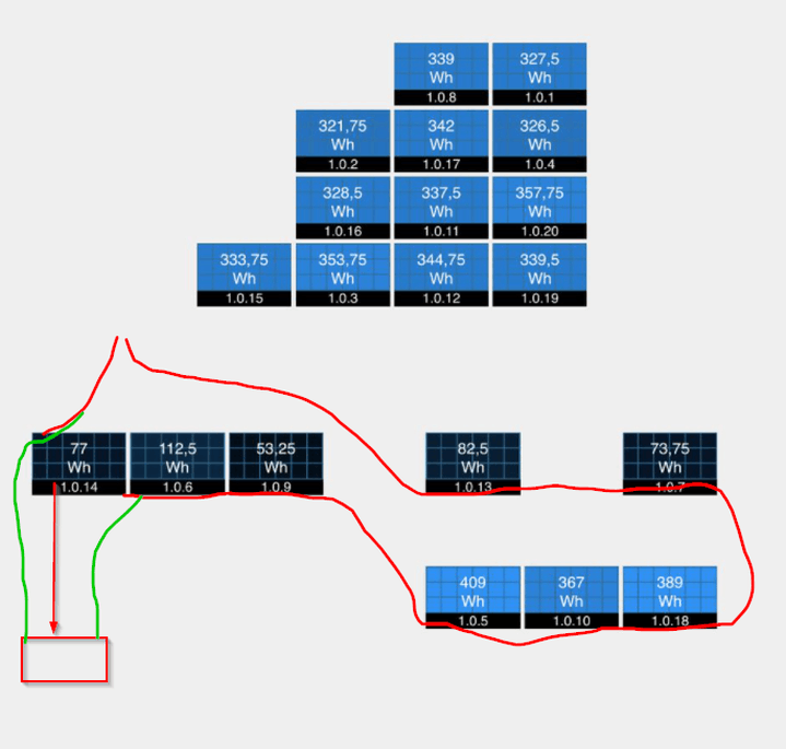 Afbeeldingslocatie: https://tweakers.net/i/ZIQn7Bgt8ZkkG7NUJIpwGWZDlOo=/full-fit-in/4000x4000/filters:no_upscale():fill(white):strip_exif()/f/image/ytVVFiGqs2nuuCHDCIWjCBa3.png?f=user_large