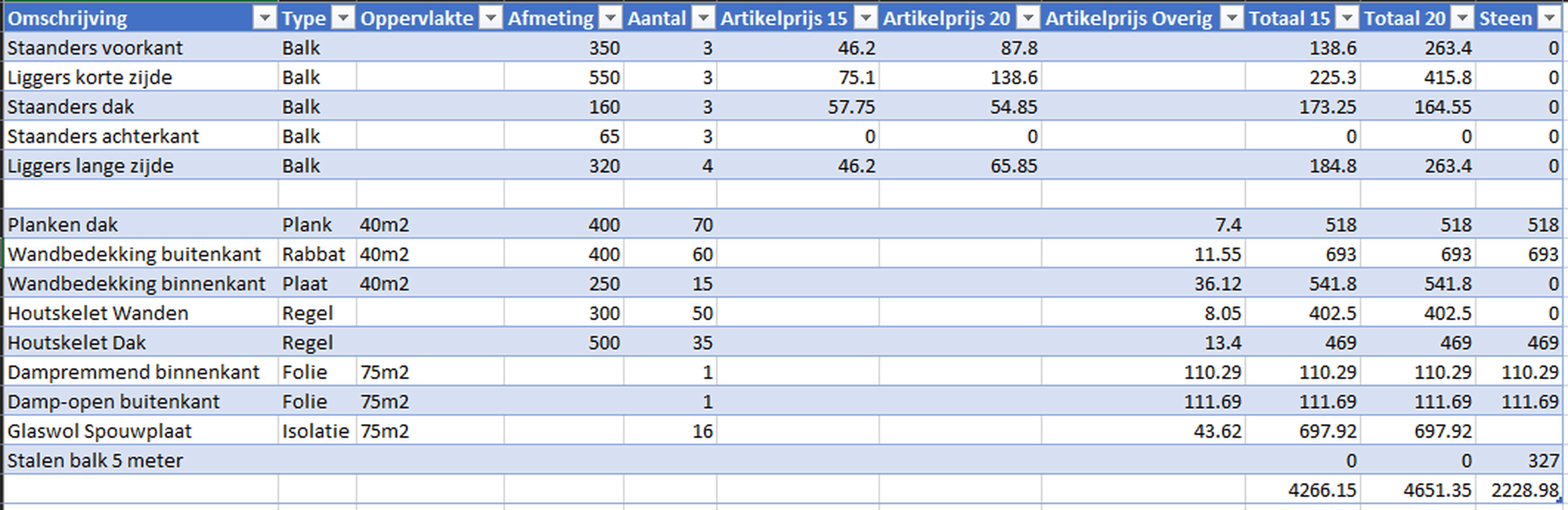 Afbeeldingslocatie: https://tweakers.net/i/ZJ1Utym0rFEBxcz3jbqWd3P7dEQ=/full-fit-in/4000x4000/filters:no_upscale():fill(white):strip_exif()/f/image/7R5MoihQQ0puQLiVXNY9cySU.png?f=user_large