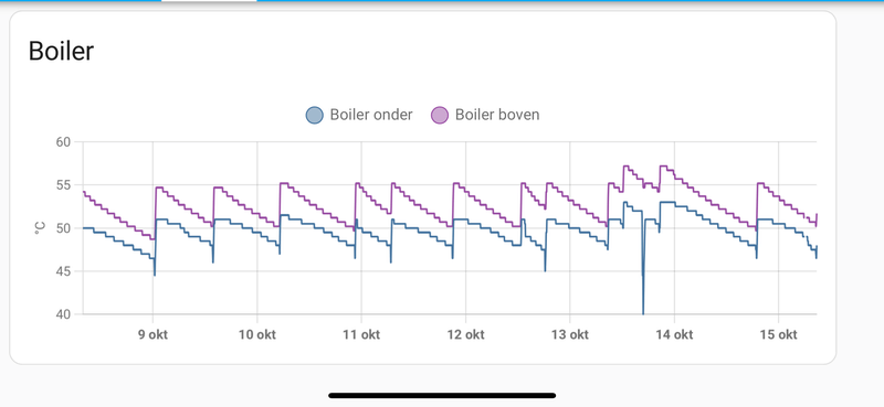Afbeeldingslocatie: https://tweakers.net/i/ZJ5VGOucnBuprQrSPS-KY80qjm4=/800x/filters:strip_exif()/f/image/otEQ90nXmFh7u2gmMK7oo62e.png?f=fotoalbum_large