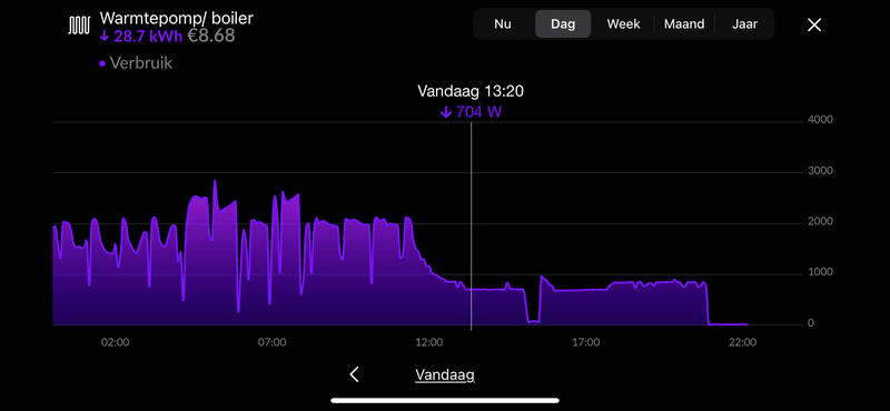 Afbeeldingslocatie: https://tweakers.net/i/ZJ7r14oY3VeZfq2SzauZqjS4P5U=/800x/filters:strip_exif()/f/image/of9dX6x0NbzQY8esaZHxSDzT.png?f=fotoalbum_large