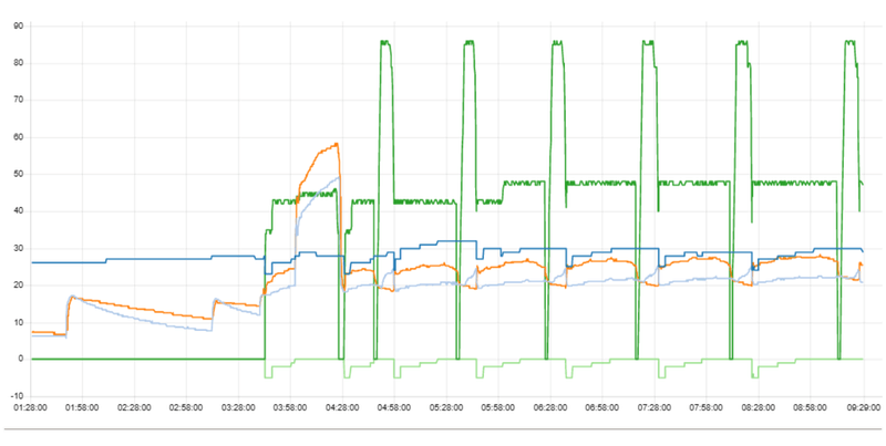 Afbeeldingslocatie: https://tweakers.net/i/ZJKMitvrswfJEnhOzNQdh0Qpxnw=/800x/filters:strip_exif()/f/image/uMRR6rCwsdYnL4wZjdWRdMVH.png?f=fotoalbum_large