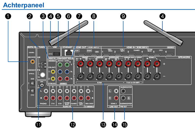 Afbeeldingslocatie: https://tweakers.net/i/ZJvQnt2CkYgcPS-jSpaDmmf1sso=/800x/filters:strip_exif()/f/image/LEgQaVXip73FYZOgZz65Oinl.png?f=fotoalbum_large