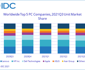 IDC-rapport pc-markt oktober 2021