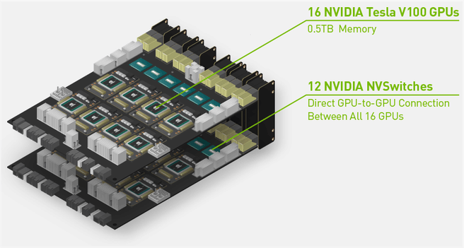 Nvidia HGX-2