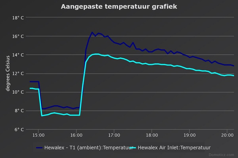 Afbeeldingslocatie: https://tweakers.net/i/ZKAxi2BC3CSjO0RVLRQNDexM9JE=/800x/filters:strip_icc():strip_exif()/f/image/eLg5EKaY0AKE1WuLAYhNFWjO.jpg?f=fotoalbum_large