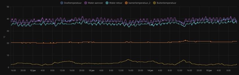Afbeeldingslocatie: https://tweakers.net/i/ZKDAosZtuSBjM20qB_FnA2v85jQ=/800x/filters:strip_icc():strip_exif()/f/image/qL1qKtPQdRVjVZVIZf6IcU2V.jpg?f=fotoalbum_large