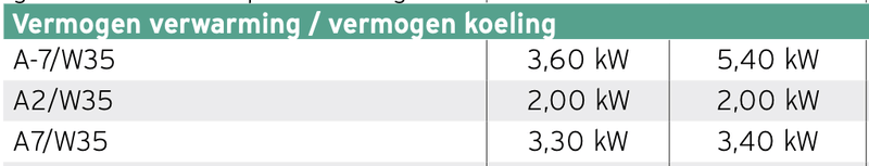 Afbeeldingslocatie: https://tweakers.net/i/ZKUoELzwg1qyz3ycnyE9OWU-E2I=/800x/filters:strip_exif()/f/image/i24cVml9EjMNPLtbQik80FrU.png?f=fotoalbum_large