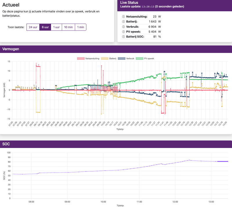 Afbeeldingslocatie: https://tweakers.net/i/ZKWz6V1Z9onCDzyv5b6FTdcBGOE=/800x/filters:strip_exif()/f/image/eGnba1OfEIQU4kwlfLbMBKRI.png?f=fotoalbum_large