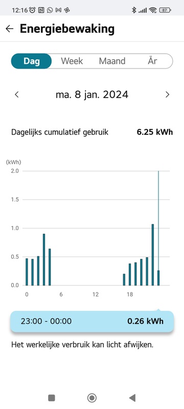 Afbeeldingslocatie: https://tweakers.net/i/ZLE4pMB8ELF1o-sxmGBgkng7HTE=/x800/filters:strip_icc():strip_exif()/f/image/G6g1RVIE1sx9mEvuZmUtIF4K.jpg?f=fotoalbum_large