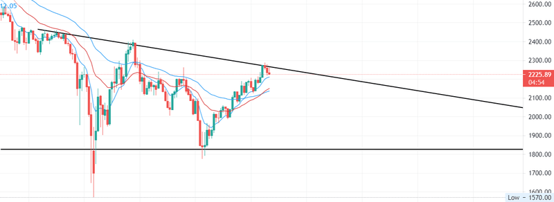 Afbeeldingslocatie: https://tweakers.net/i/ZM7gSOl_otFiJOD48xnBPMzSZJQ=/800x/filters:strip_exif()/f/image/WVul2SKGdfJTPoK2zi5fsGSi.png?f=fotoalbum_large