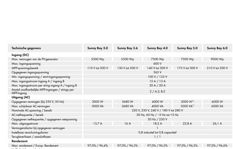 Afbeeldingslocatie: https://tweakers.net/i/ZMZKLLhkMpLEZMXNPP1ic3Grg_E=/800x/filters:strip_icc():strip_exif()/f/image/c7aEYjloMkt1cgS06EeuID88.jpg?f=fotoalbum_large