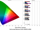 Samsung Odyssey OLED G6 (G60SD) - Kleurmetingen sRGB