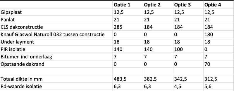 Afbeeldingslocatie: https://tweakers.net/i/ZMlhqxTcfSfO0c7BdHvnpAOfr4s=/800x/filters:strip_exif()/f/image/HzpVWY4RVOfWIvuaRnQXehdz.png?f=fotoalbum_large
