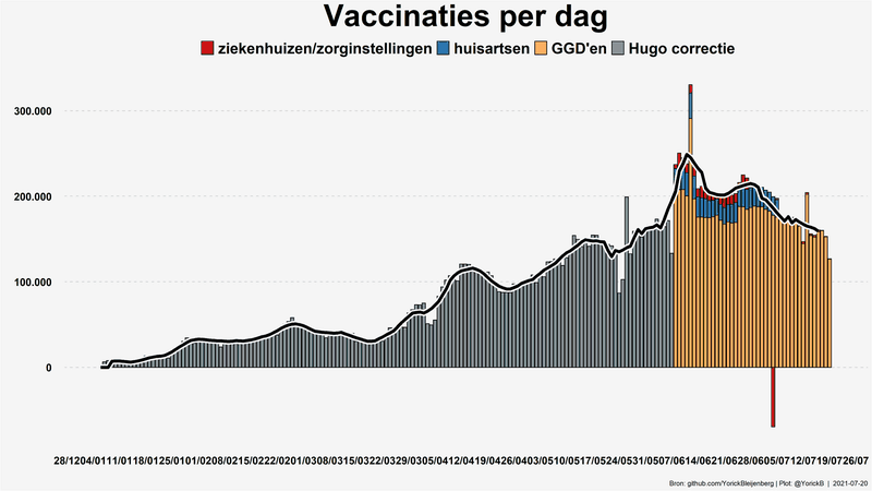 Afbeeldingslocatie: https://tweakers.net/i/ZMo6IjU4Spl05ovViJQPyhhcciw=/800x/filters:strip_exif()/f/image/QIZYwuGOn6F3SvK7h6R3qvIa.png?f=fotoalbum_large