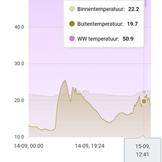 Afbeeldingslocatie: https://tweakers.net/i/ZMx--rlo-Dncy7DDO0P6Cd6-DLU=/232x232/filters:strip_icc():strip_exif()/f/image/5FzNH85Vy2tqHzhT48vvBZMa.jpg?f=fotoalbum_tile