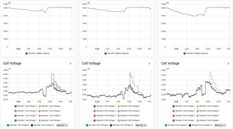 Afbeeldingslocatie: https://tweakers.net/i/ZMy7zfZTCZWF1ekO1-GrTsbgHSY=/800x/filters:strip_icc():strip_exif()/f/image/SdAhRmMOEcDvL7yZOolCN6MA.jpg?f=fotoalbum_large