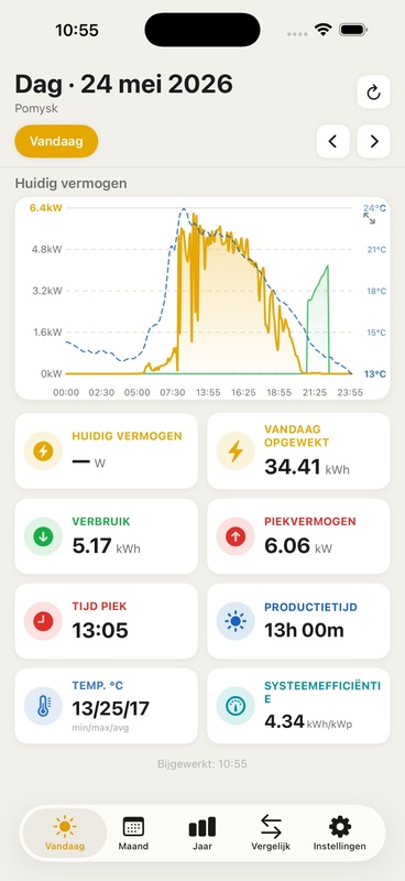 Afbeeldingslocatie: https://tweakers.net/i/ZN3Jh-G33EGz9cUQIsLkyANsSX8=/x800/filters:strip_icc():strip_exif()/f/image/4BDFvJCVXKVt779P0MM5w44J.jpg?f=fotoalbum_large