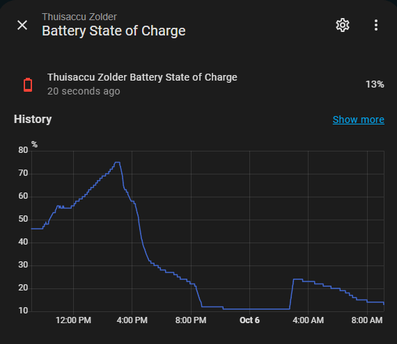 Afbeeldingslocatie: https://tweakers.net/i/ZNHcWmVjLm7DuixX7o-ZGxT5Mhk=/fit-in/4000x4000/filters:no_upscale():strip_exif()/f/image/TWJdsAe8hw5YhYwfn7C8qXVM.png?f=user_large