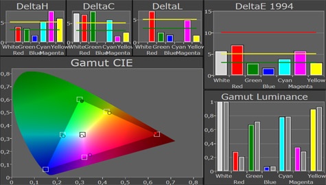 LG LM670s gamut out-of-the-box
