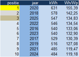 Afbeeldingslocatie: https://tweakers.net/i/ZO1H9y1o_GT5sb5ll6hRsbYcbcA=/fit-in/4000x4000/filters:no_upscale():strip_exif()/f/image/438uFZWYcHFT0GqRXaVtqQit.png?f=user_large