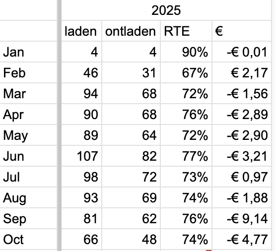Afbeeldingslocatie: https://tweakers.net/i/ZOHwhPezjZbaARYmFezC00XnKgU=/fit-in/4000x4000/filters:no_upscale():strip_exif()/f/image/mZYGl9IAL03uHbxkYcRseC1m.png?f=user_large