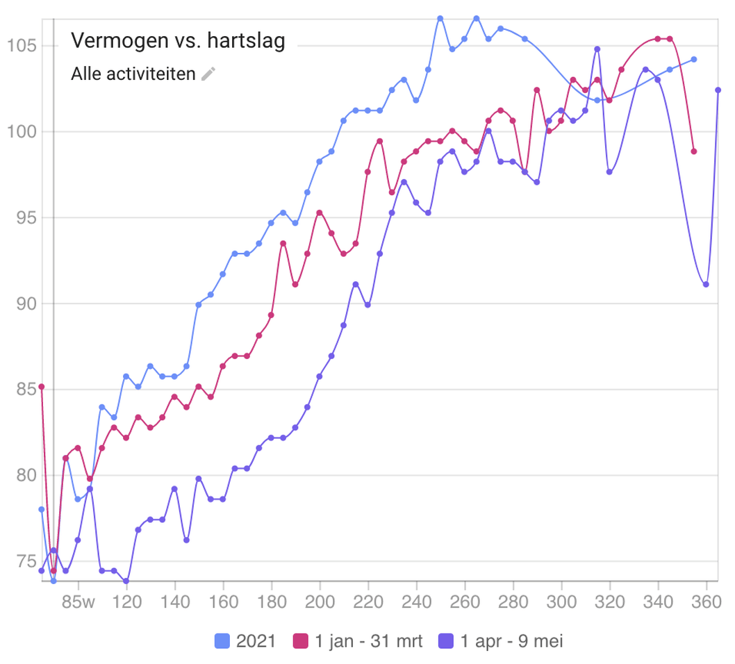 Afbeeldingslocatie: https://tweakers.net/i/ZP81HJMAB2AENVg9_CvO4KNnbiM=/full-fit-in/4000x4000/filters:no_upscale():fill(white):strip_exif()/f/image/LuVuZLcg21iFO11Qyx2Mv5QM.png?f=user_large