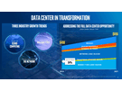 Intel 3D XPoint dimm