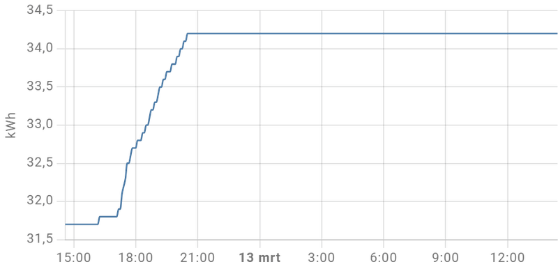 Afbeeldingslocatie: https://tweakers.net/i/ZPluB-jyMsmjWxeCGhjiNrNo8CA=/800x/filters:strip_exif()/f/image/3TQfBeBFfyBg1doV0l1qrgsI.png?f=fotoalbum_large