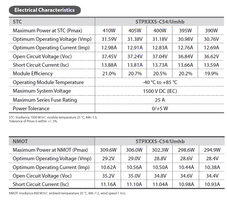 Afbeeldingslocatie: https://tweakers.net/i/ZPrWAjJyoddKoRWMDIFl820r0Oo=/full-fit-in/4000x4000/filters:no_upscale():fill(white):strip_exif()/f/image/Bq0o3XWVmhqgJmdUNnJRXDPW.png?f=user_large