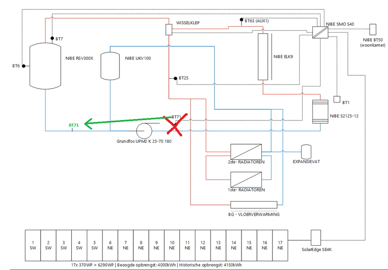 Afbeeldingslocatie: https://tweakers.net/i/ZQVYU2YXrm5s4biveEszeP9dP44=/800x/filters:strip_exif()/f/image/wlwZCb63R37Z8KwSKm0Fm9C4.png?f=fotoalbum_large