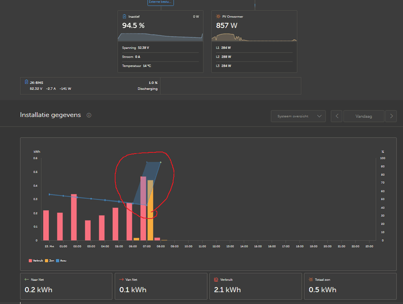 Afbeeldingslocatie: https://tweakers.net/i/ZQZAvpKPQjp3jm1z4EY9bTr7laE=/800x/filters:strip_exif()/f/image/w1Ofjyr0WbKpdYow6meTQHRn.png?f=fotoalbum_large