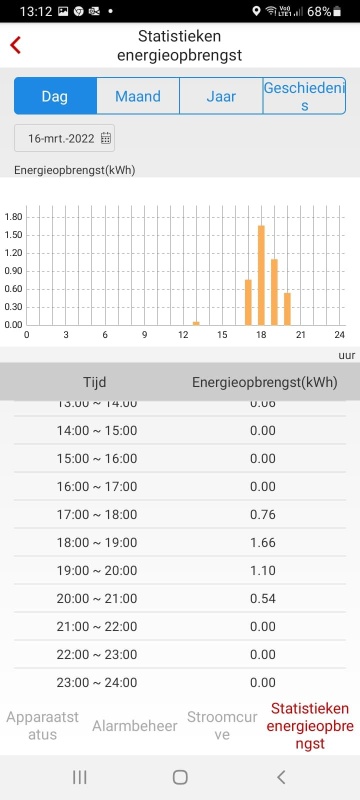 Afbeeldingslocatie: https://tweakers.net/i/ZQlUumSZOlN9GGmtXqXEiQkgqlA=/x800/filters:strip_icc():strip_exif()/f/image/dGVbi9AyYrlewTRxVG1yl1dq.jpg?f=fotoalbum_large