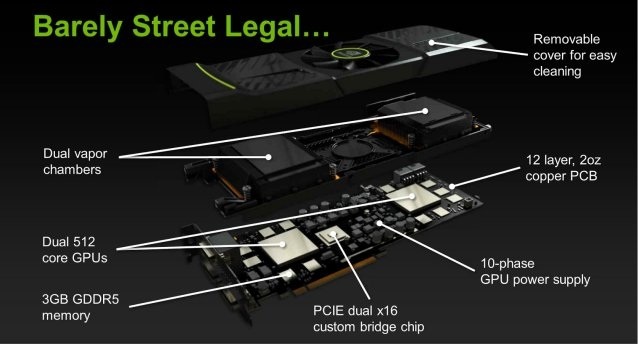 GTX 590 slide
