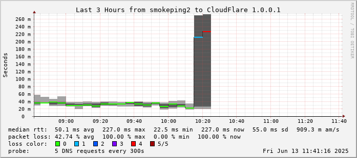 Afbeeldingslocatie: https://tweakers.net/i/ZRucLQT7g_BP1v8Se07k95lWvBA=/fit-in/4000x4000/filters:no_upscale():strip_exif()/f/image/bY1XacO48XO4ypBZc6AG8lEV.png?f=user_large
