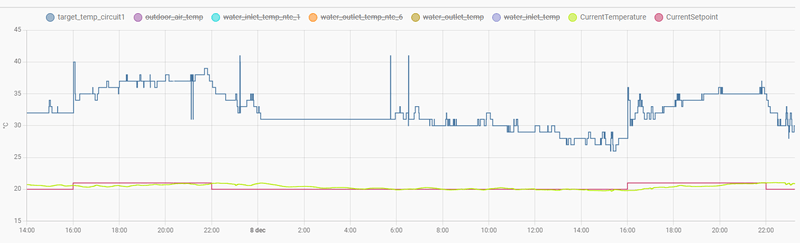 Afbeeldingslocatie: https://tweakers.net/i/ZT58o0rSjD6asRJQfTwOA6KVM6U=/800x/filters:strip_exif()/f/image/hUeA4pJphGALLQBvZ0lRh5rq.png?f=fotoalbum_large