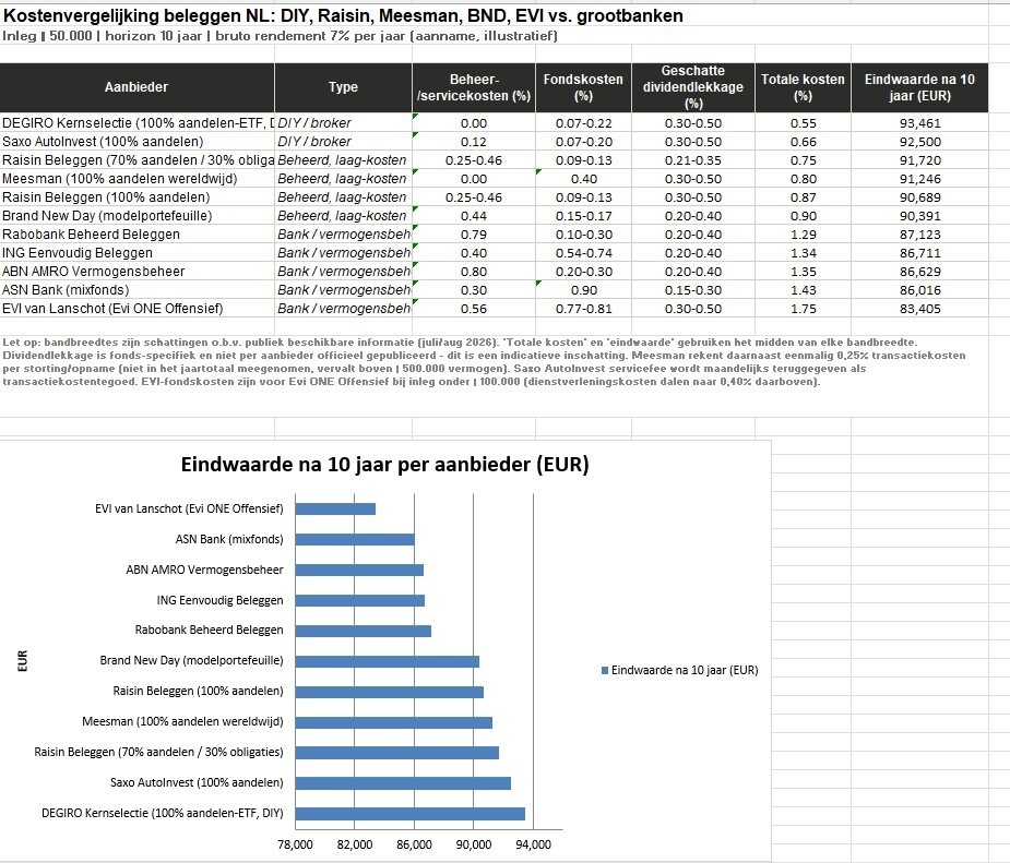 Afbeeldingslocatie: https://tweakers.net/i/ZTNtBNJ9oo6QhGl2MK6ekGBjy1E=/fit-in/4920x3264/filters:max_bytes(3145728):no_upscale():strip_icc():strip_exif()/f/image/A7LTGIFuTCJxQyq5th1UDhUb.jpg?f=user_large