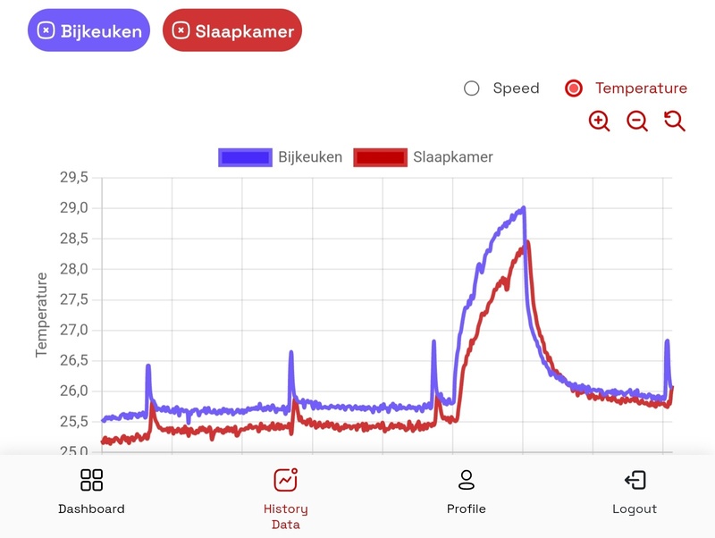Afbeeldingslocatie: https://tweakers.net/i/ZTn4qD9ZMYBvCK2BJMA0bxK8nMA=/800x/filters:strip_icc():strip_exif()/f/image/PWHacfuUvAYFqNx3IDaO33b6.jpg?f=fotoalbum_large