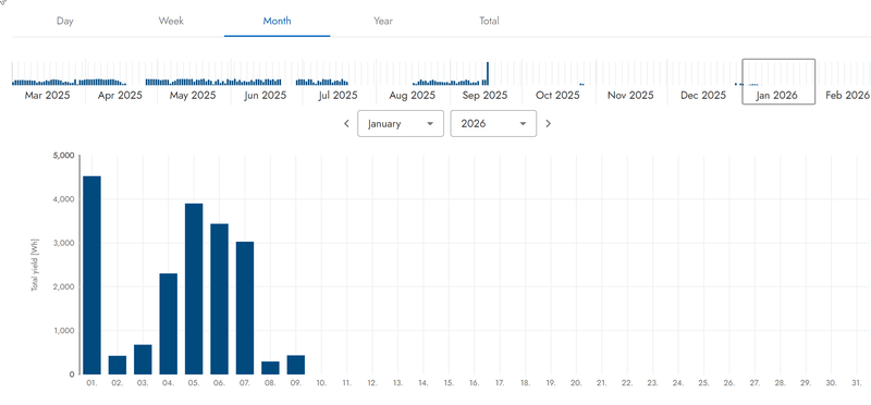 Afbeeldingslocatie: https://tweakers.net/i/ZTsv9FEVvxTm8n5uSlHnhG7ZilI=/800x/filters:strip_exif()/f/image/kQuycHKQpVHSDtxaCgr7BkR9.png?f=fotoalbum_large