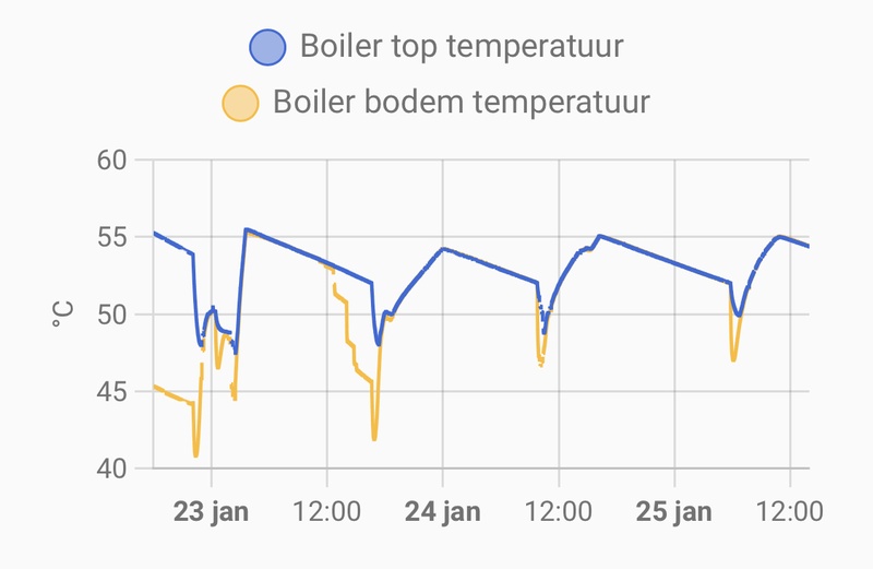 Afbeeldingslocatie: https://tweakers.net/i/ZU1CeOOAFI9qaIcbfcLPjgVTcV0=/800x/filters:strip_icc():strip_exif()/f/image/JPWZBO242mypZ5xQVBuYrwoP.jpg?f=fotoalbum_large