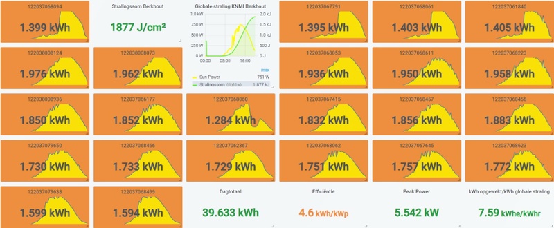 Afbeeldingslocatie: https://tweakers.net/i/ZU3pNNA1lT1i-uD_jHv8Dh311Lw=/800x/filters:strip_icc():strip_exif()/f/image/7P5nmkOIMbENCptaTBt1ovVM.jpg?f=fotoalbum_large
