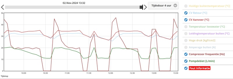 Afbeeldingslocatie: https://tweakers.net/i/ZUCnrj5Yb7q_xhlTJlsQO3NiFEA=/800x/filters:strip_icc():strip_exif()/f/image/wCiVs09jQFDUZgs6MedKvCZH.jpg?f=fotoalbum_large