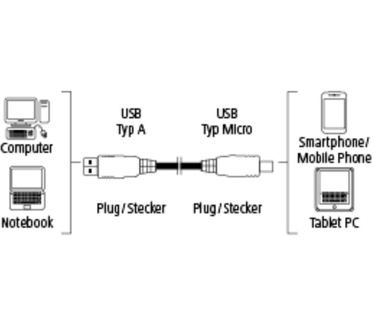 Hama 0.75, USB2.0-A/USB2.0 Micro-B